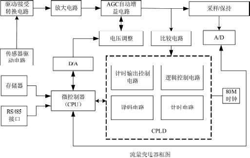 流量計信息網(wǎng)內容圖片