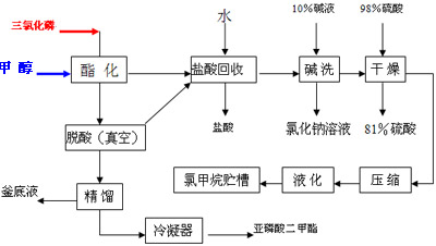 流量計信息網(wǎng)內容圖片