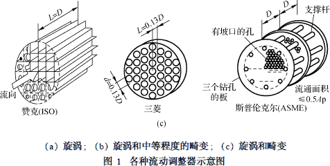 流量計信息網(wǎng)內容圖片