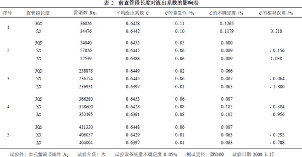 流量計信息網(wǎng)內容圖片