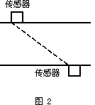 流量計信息網(wǎng)內容圖片