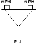 流量計信息網(wǎng)內容圖片