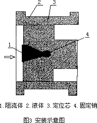 流量計信息網(wǎng)內容圖片