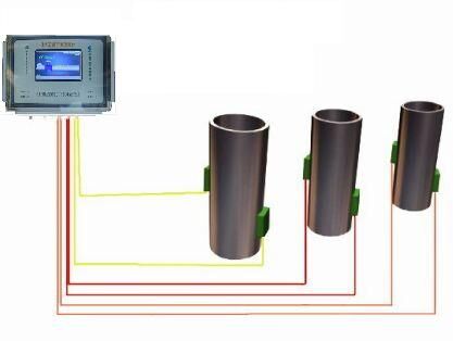 多管道外夾式流量計