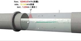 時(shí)差非滿(mǎn)管流量計