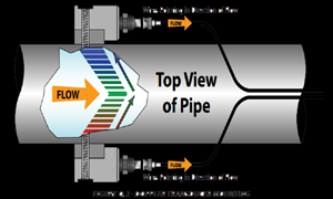 單聲道多普勒超聲波流量計